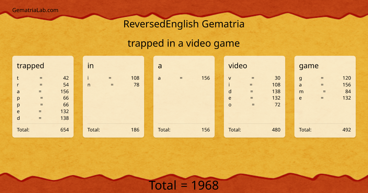 trapped in a video game in reversedEnglish Gematria